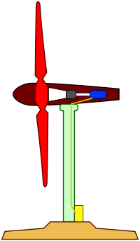 wind turbine