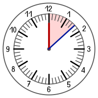 Learning clock