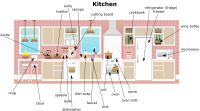 Kitchen English Vocabulary