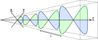 Electromagnetic wave