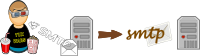 SMTP send mail