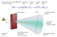 Labeled diagram of type II spontaneous parametric down-conversion of entangled photon pair with wave equation