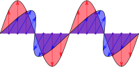 Electromagnetic wave