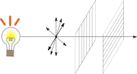 Polarization cancelling light