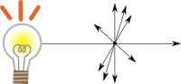 Non polarized light