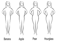 Various Body Shapes