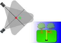 Crossed view stereo