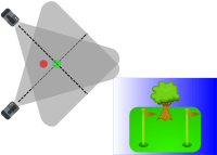 Crossed view stereo far