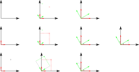 Rotation of coordinates