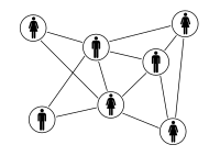 People Cloud