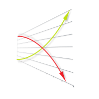 Chart with red and green arrows
