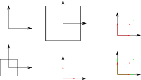 Scale