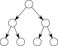 Search tree