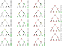 Depth-first search
