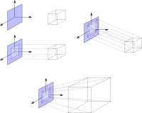 Projections