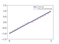 Discrete line