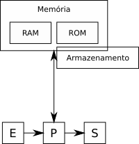 Detailed system