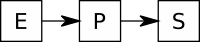 System