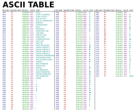 ASCII Table