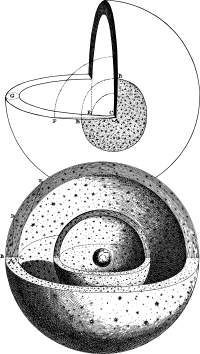 Cross Section Of Planet Interior
