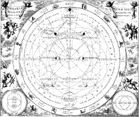 Celestial Map Of The Moon's Orbit Around The Earth