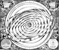 Solar System Map Of Ptolemy