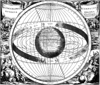 Brahe's Solar System