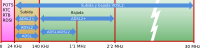 Espectro frecuencias del ADSL 