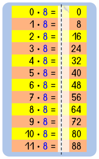 Memorize cards multiplication table 8
