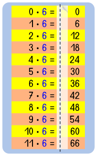 Memorize cards multiplication table 6