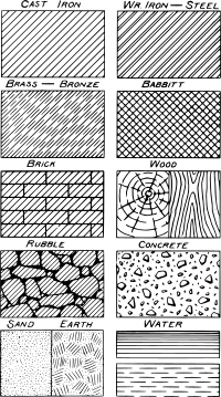 Classical Drafting Patterns