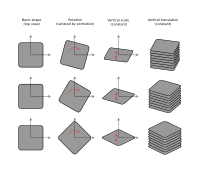 3D animation principles