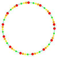 Beads