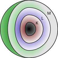 Schalenmodell eines Atoms in 3D