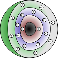 Schalenmodell eines Atoms in 3D mit Elektronen
