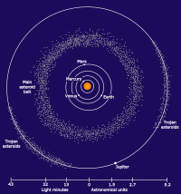 Asteroid Belt