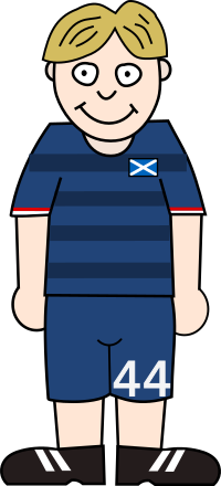 Soccerplayer Scotland 2021