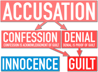 inquisition