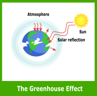 Simple Greenhouse Effect Diagram