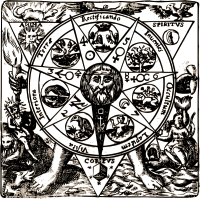 Alchemy Chart