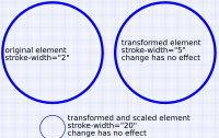 Stroke width definitions effect one use of elements