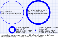 Stroke width definitions effect one use of elements II