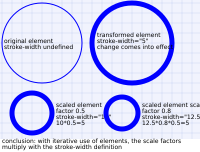 Stroke width definitions effect one iterative use of elements