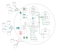 App process diagram