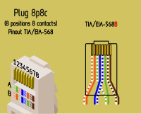 8p8c aka RJ-45 pinout by Rones