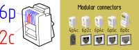 Modular connectors named 