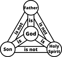 Trinity (God) - black and white