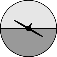 Inclination indicator
