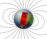 Earth's magnetic field