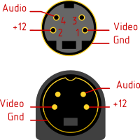 Mini-DIN pinout by Rones